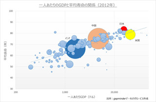 GLOBIS 3minutes ビジネススクール 第7回 今日から使える! 数字力入門(3) - 散布図でわかる「金持ちは長生きするか」