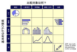 GLOBIS 3minutes ビジネススクール 第8回 今日から使える! 数字力入門(4) - グラフを使って、言いたいことを"翻訳する"