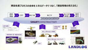 今さら聞けないビジネスIT用語集 第18回 行き詰まる製造業が生き残る道--「サービタイゼーション」