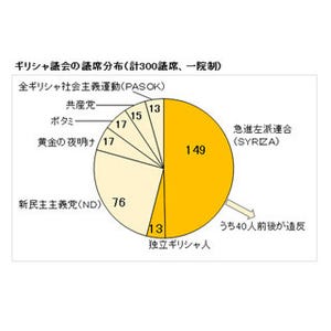 岡田晃の「これがギリシャ危機のすべて」 第4回 ギリシャ首相が突然の辞任、9月に総選挙--危機再燃か! 世界経済に再び暗雲!?