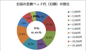 プロが教える! ここでしか聞けない保険のハナシ 第1回 「おひとり様に保険はいらない」それホント?