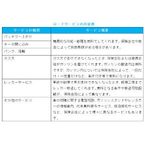 プロが教える! ここでしか聞けない保険のハナシ 第6回 保険に加入すると付いてくる無料「付帯サービス」