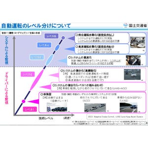 プロが教える! ここでしか聞けない保険のハナシ 第7回 知っておきたい自動運転と自動車保険のハナシ