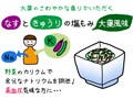 毎日更新! カラダに効く「健康料理レシピ」 第52回 血圧上昇を抑えるカリウムを摂ろう - なすときゅうりの塩もみ 大葉風味