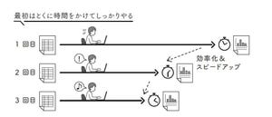 入社１年目のビジネススキル大全 第3回 初めての仕事は手を抜かない、その理由は?