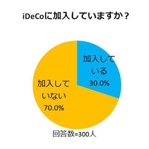 [特集] 個人型確定拠出年金「iDeCo(イデコ)」とは 第1回 そもそもiDeCoって何? - まずは確定拠出年金の仕組みを知ろう