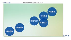 iDeCoで賢く節税しよう 第10回 iDeCoに必要な運用知識