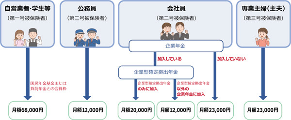 iDeCoで賢く節税しよう 第2回 iDeCoの加入条件や手数料は?