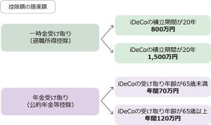 iDeCoで賢く節税しよう 第3回 iDeCoのメリットと節税効果をFPが解説