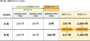 iDeCoで賢く節税しよう 第4回 iDeCoのデメリット