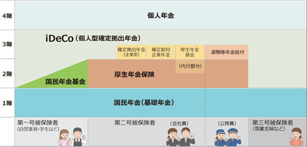 iDeCoで賢く節税しよう 第5回 iDeCoの掛金、ケースごとの上限を知ろう