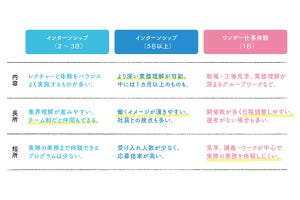 8つのSTEPで徹底理解! インターンシップ実践ノート 第1回 インターンシップに参加するメリットは?