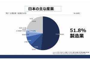 デジタル化→デジタライゼーション→DX 第6回 製造業のためのAOS IndustryDXを使ってみる