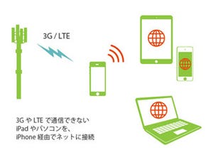 iPhone基本の「き」 第19回 「テザリング」って何するものなの? iPhoneではどうやって使うの？