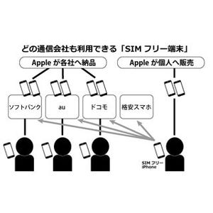 iPhone基本の「き」 第206回 話題の格安スマホをiPhoneで使う方法 - SIMフリー端末を手に入れよう