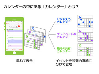 iPhone基本の「き」 第70回 iOS 7基本のアプリの使い方 - 『カレンダー』内にカレンダー? 使い方と小技