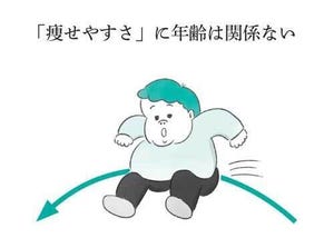 10万人以上を痩せさせたダイエット専門鍼灸院が教える 一生太らない生活 第2回 「痩せやすさ」に年齢は関係ない