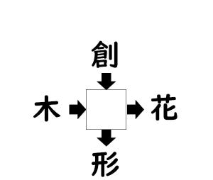 謎解き!コレができれば漢字王!? 第102回 【レベル2】何の漢字が入るでしょう!? - 15秒で解きたい!