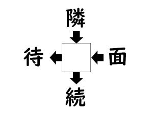 謎解き!コレができれば漢字王!? 第103回 【レベル3】何の漢字が入るでしょう!? - 社会人ならよく目にする熟語も!