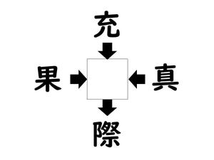 謎解き!コレができれば漢字王!? 第114回 【レベル2】何の漢字が入るでしょう!? -15秒目標で解いてみよう!