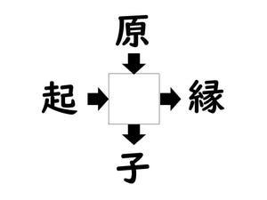 謎解き!コレができれば漢字王!? 第115回 【レベル3】何の漢字が入るでしょう!? - ヒントは「音読み」