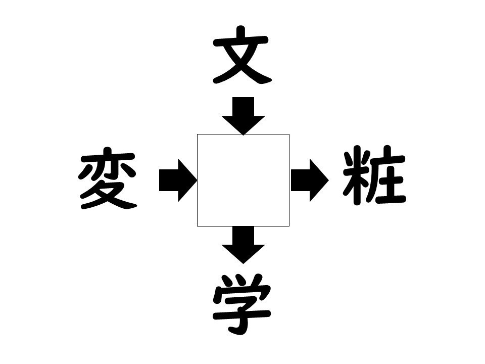 謎解き!コレができれば漢字王!? 第116回 【レベル1】何の漢字が入るでしょう!? - 20秒で解いてみて!