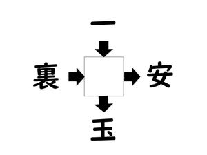 謎解き!コレができれば漢字王!? 第132回 【レベル1】何の漢字が入るでしょう!? - ヒントは「顔」にあるかも?