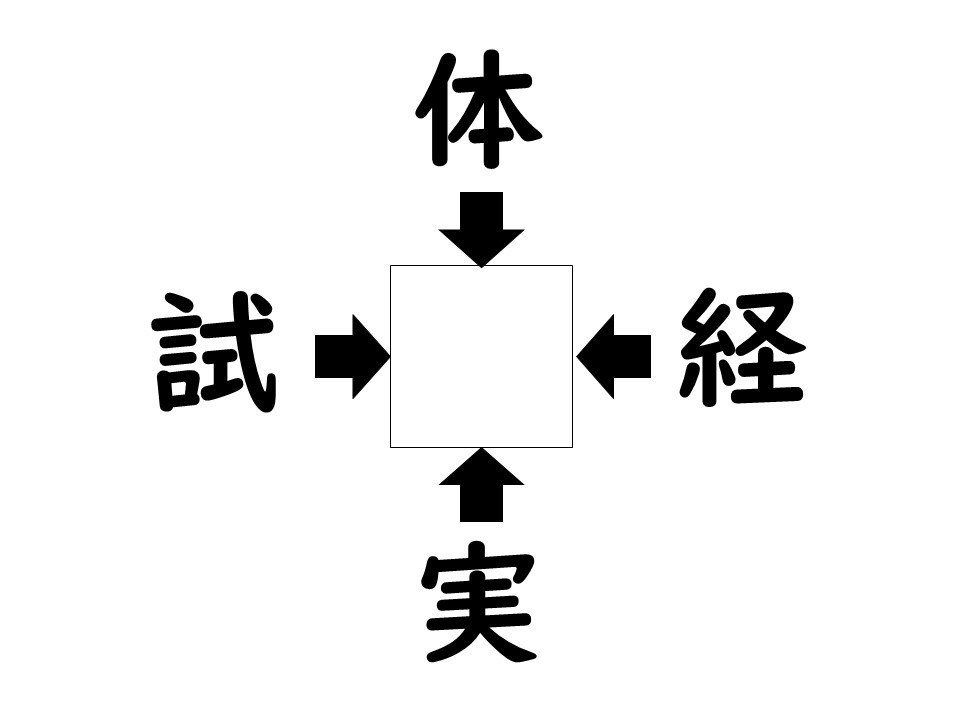 謎解き!コレができれば漢字王!? 第145回 【レベル2】何の漢字が入るでしょう!? - 学生時代に使う熟語が登場!