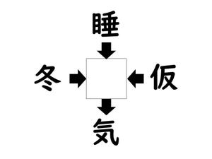 謎解き!コレができれば漢字王!? 第162回 【レベル2】何の漢字が入るでしょう? - 毎日の生活を思い出してみて!