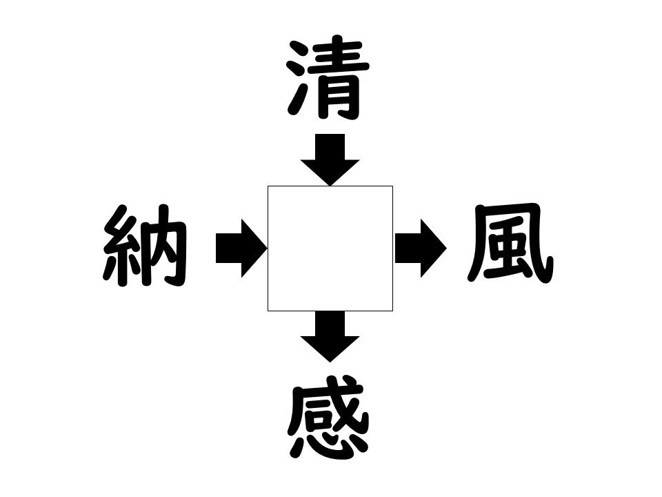 謎解き!コレができれば漢字王!? 第165回 【レベル2】何の漢字が入るでしょう? - ヒントは「夏」によく使う熟語!