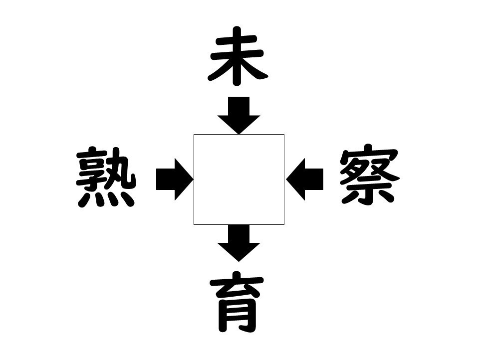 謎解き!コレができれば漢字王!? 第173回 【レベル4】何の漢字が入るでしょう? - これは意外に難しい!?