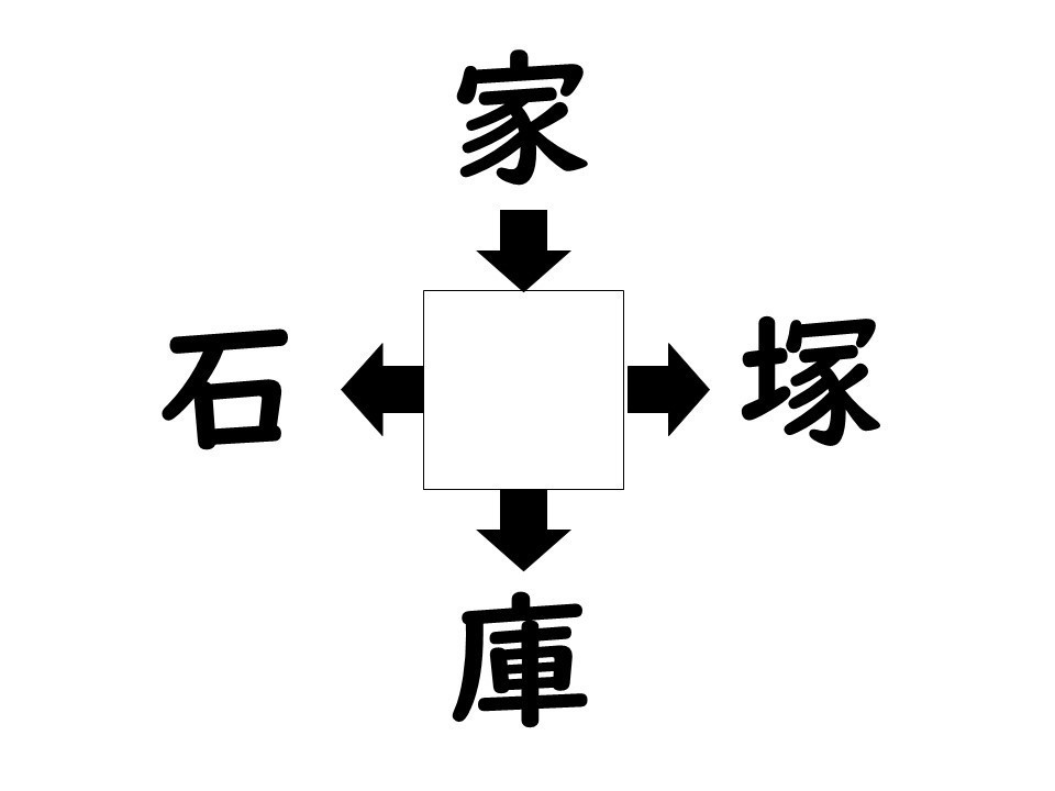 謎解き!コレができれば漢字王!? 第177回 【レベル4】何の漢字が入るでしょう? - これができたら達人級!?