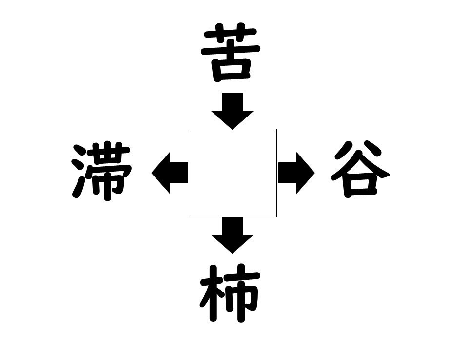 謎解き!コレができれば漢字王!? 第179回 【レベル3】何の漢字が入るでしょう? - "若者が集まる街"も登場!?