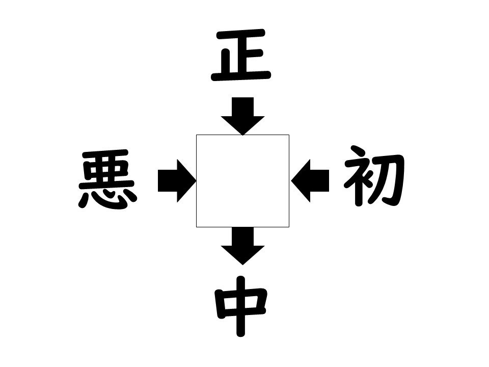 謎解き!コレができれば漢字王!? 第192回 【レベル4】何の漢字が入るでしょう!? 知ってる熟語ばかりなのに…!