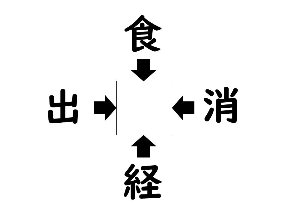 謎解き!コレができれば漢字王!? 第202回 【レベル3】何の漢字が入るでしょう? - ヒントは「お金」!?