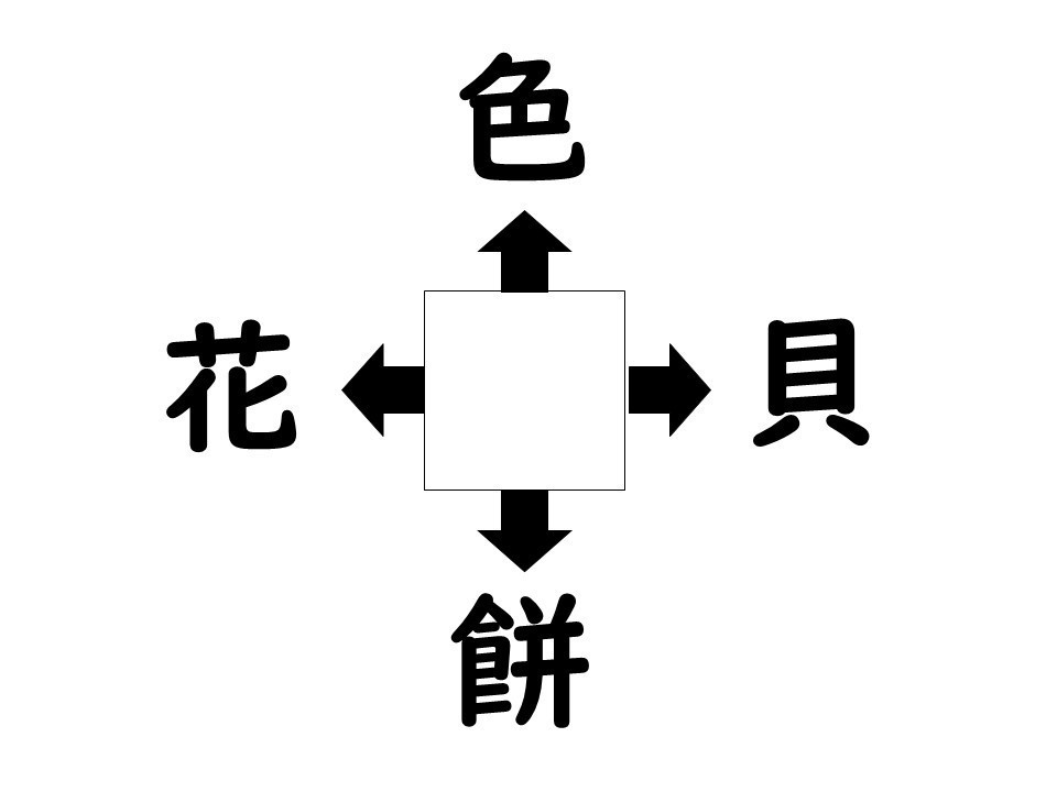 謎解き!コレができれば漢字王!? 第209回 【レベル1】何の漢字が入るでしょう!? 「春」を思い出してみたらわかるかも