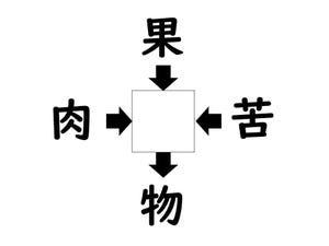 謎解き!コレができれば漢字王!? 第212回 【レベル2】何の漢字が入るでしょう!? 「ジュース」を思い浮かべてみて!