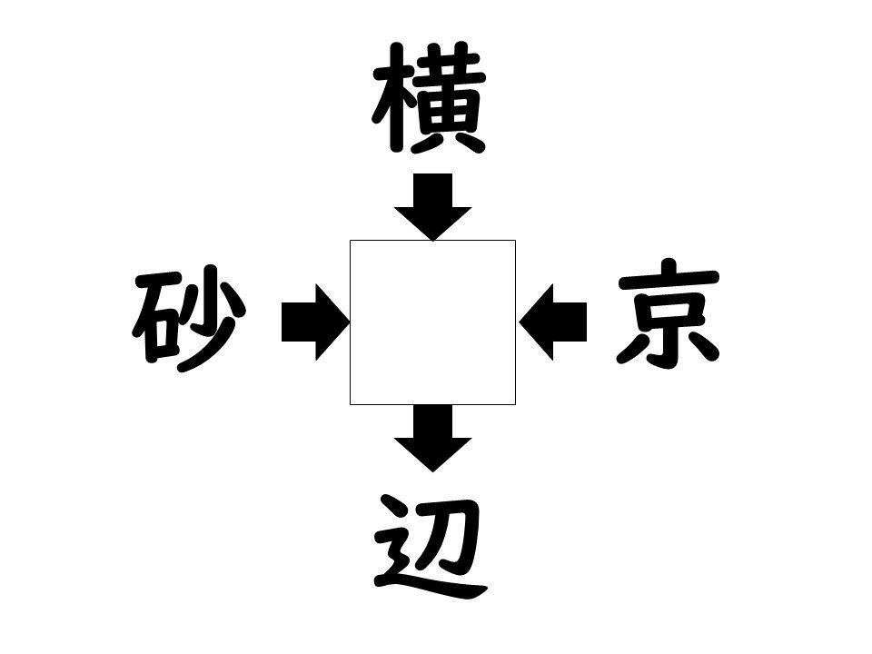 謎解き!コレができれば漢字王!? 第213回 【レベル3】何の漢字が入るでしょう!? 5秒で解けたらスゴ過ぎる!