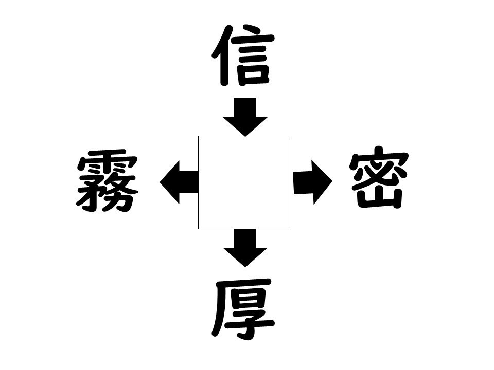 謎解き!コレができれば漢字王!? 第222回 【レベル4】何の漢字が入るでしょう!? - 上級レベルが解けるかな?