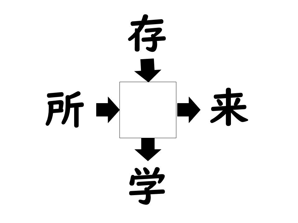 謎解き!コレができれば漢字王!? 第226回 【レベル2】何の漢字が入るでしょう!? - よく目にする熟語ばかり!