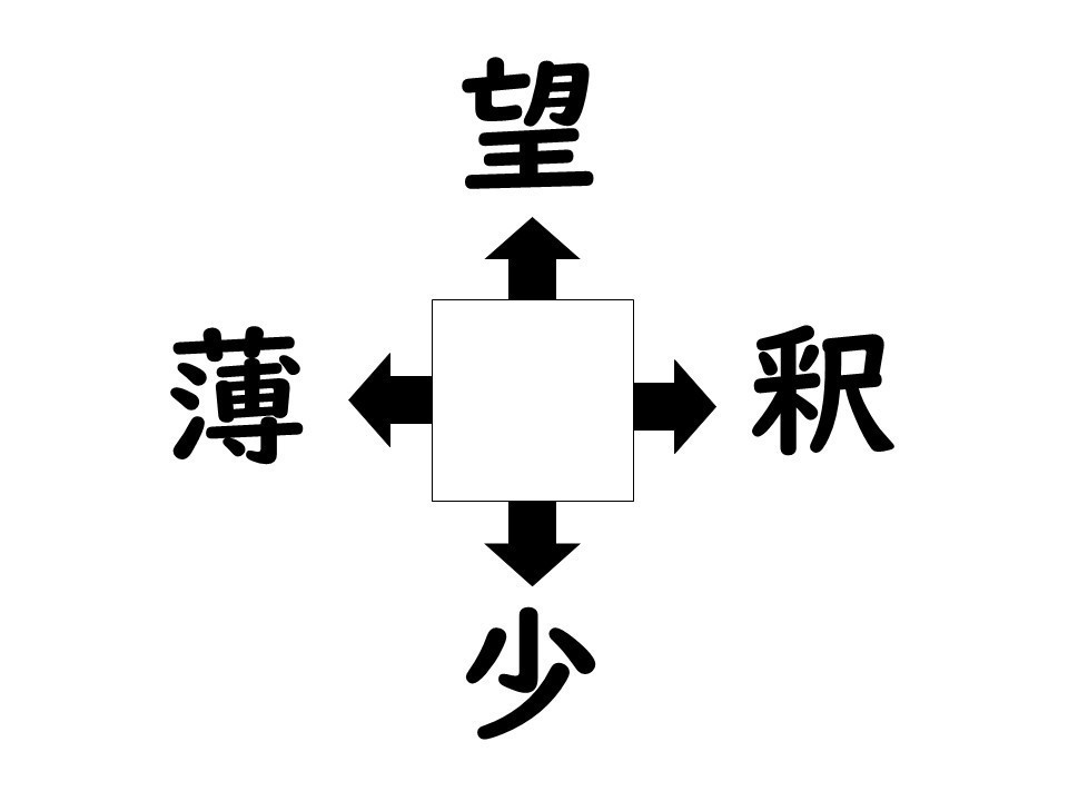 謎解き!コレができれば漢字王!? 第241回 【レベル2】何の漢字が入るでしょう? - よく見る熟語ばかり!