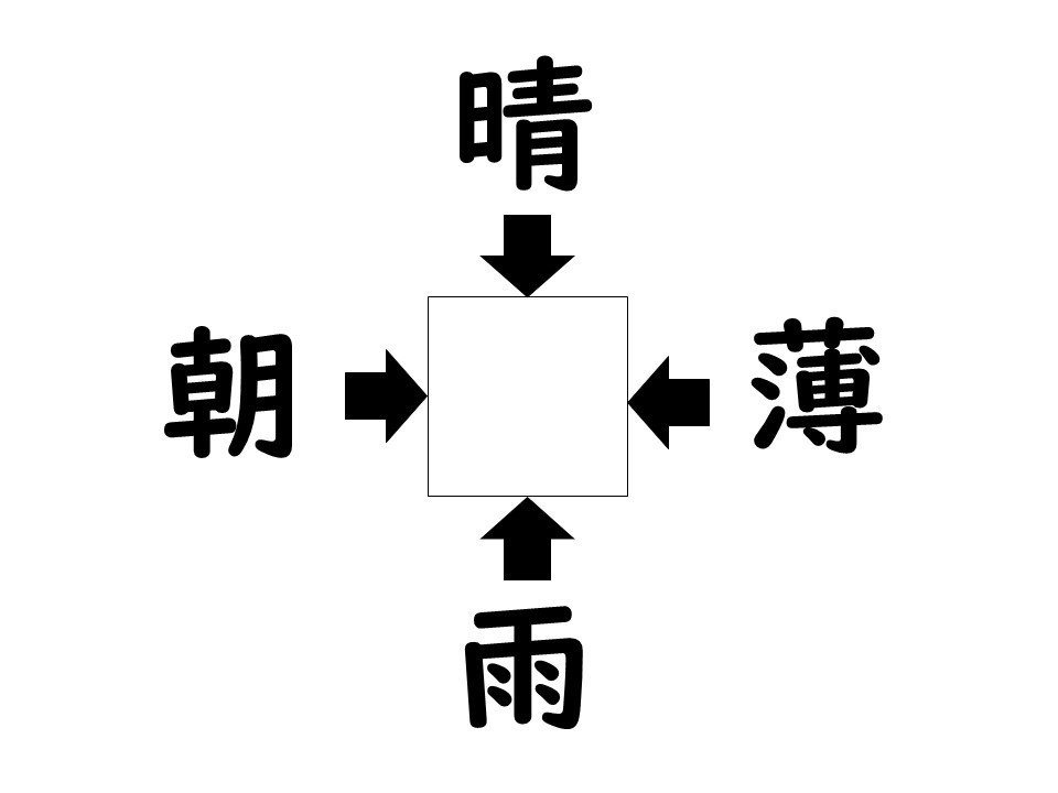 謎解き!コレができれば漢字王!? 第244回 【レベル3】何の漢字が入るでしょう? - 空を見たらわかるかも!?