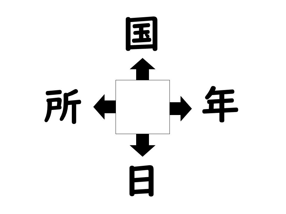 謎解き!コレができれば漢字王!? 第257回 【レベル4】何の漢字が入るでしょう? -  ヒントはテレビや新聞で見かける熟語!