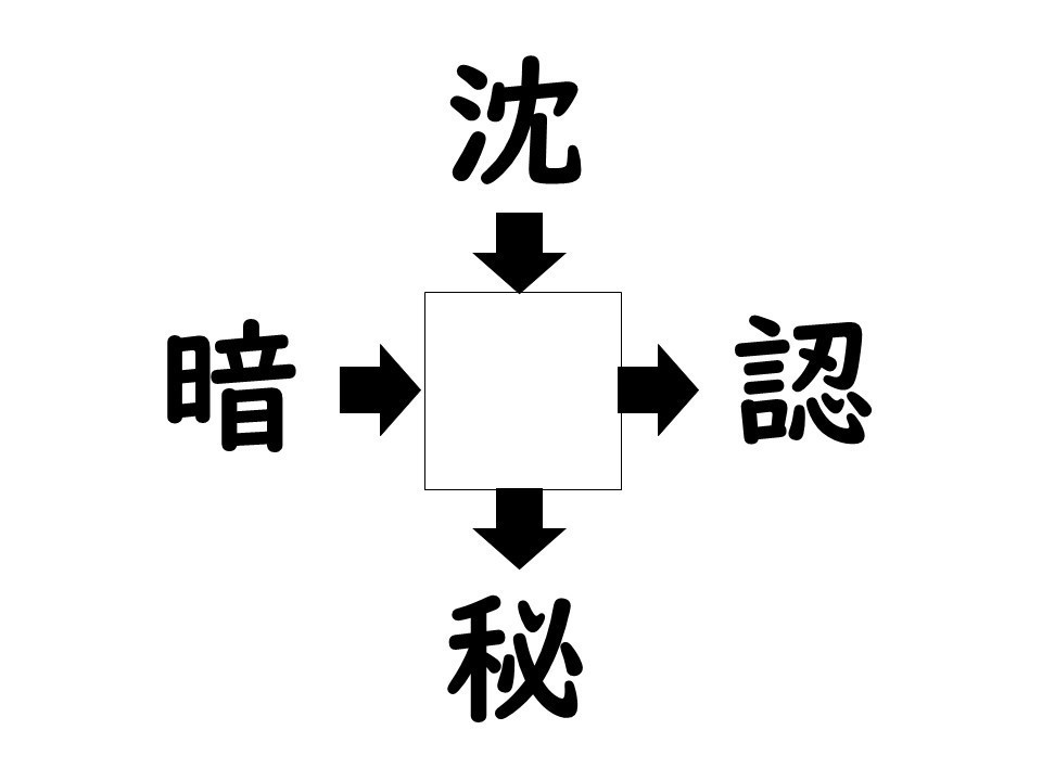 謎解き!コレができれば漢字王!? 第28回 【レベル2】何の漢字が入るでしょう!?