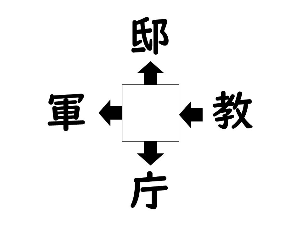 謎解き!コレができれば漢字王!? 第292回 【レベル3】何の漢字が入るでしょう? - 10秒で解けたらスゴすぎる!