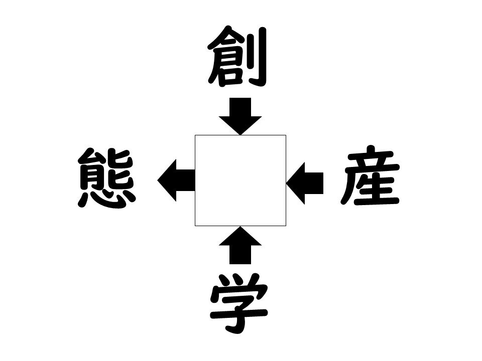 謎解き!コレができれば漢字王!? 第306回 【レベル3】何の漢字が入るでしょう? - 意外に解けない!?