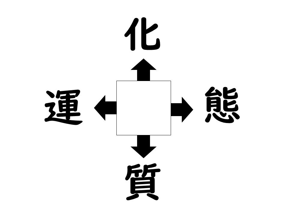 謎解き!コレができれば漢字王!? 第341回 【レベル2】何の漢字が入るでしょう? - ヒントは「良くない」