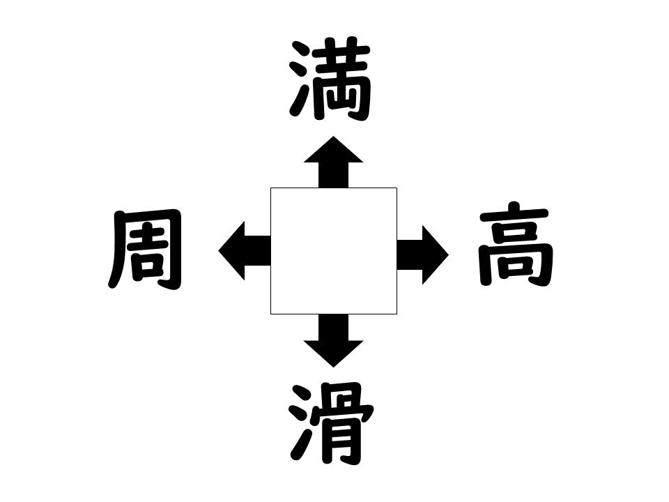 謎解き!コレができれば漢字王!? 第345回 【レベル2】何の漢字が入るでしょう? - 「丸」を思い出したらわかるかも!?