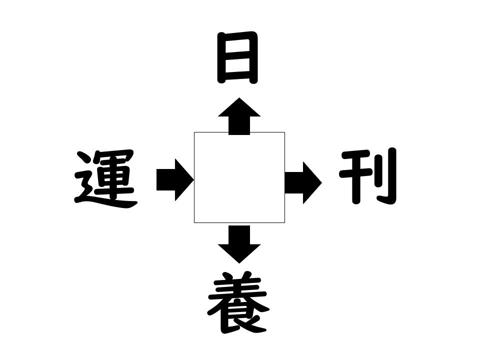 謎解き!コレができれば漢字王!? 第348回 【レベル4】何の漢字が入るでしょう? - 20秒以内に解けたらスゴイ!