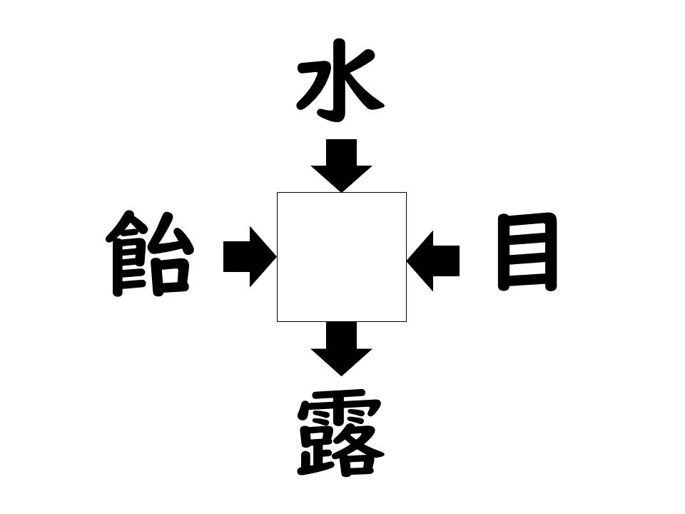 謎解き!コレができれば漢字王!? 第349回 【レベル2】何の漢字が入るでしょう? - 10秒で解きたい!